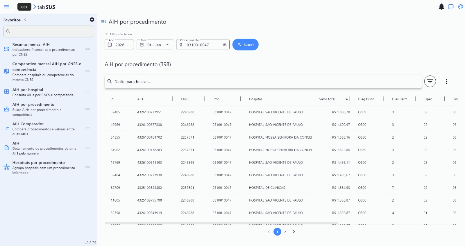 AIH por procedimento — lista de AIHs de múltiplos hospitais para um procedimento