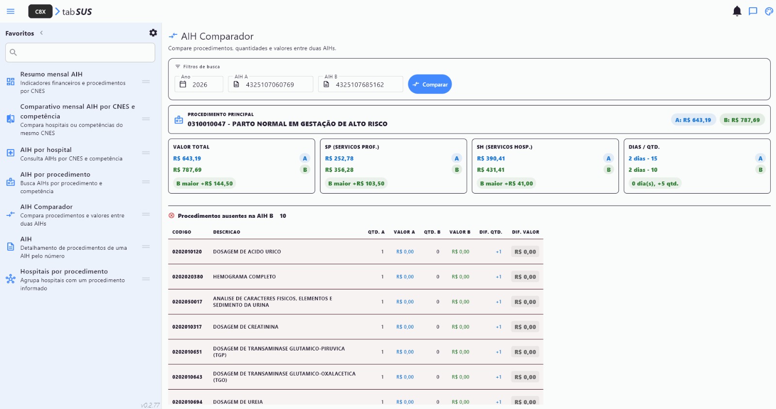 AIH Comparador — resumo financeiro e procedimentos ausentes na AIH B