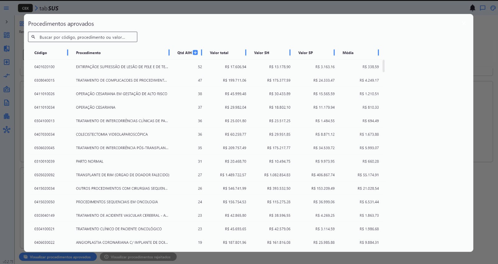 Resumo mensal AIH — lista de procedimentos aprovados